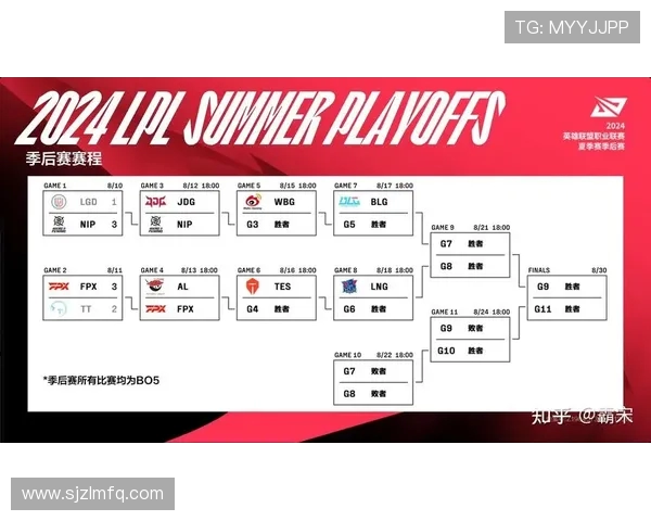 JDG与LNG激战正酣 谁能笑到最后争夺LPL夏季赛总冠军荣耀