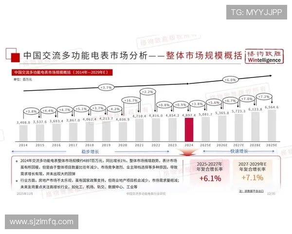 《全球电竞赛事发展趋势分析及2025年行业前景展望》