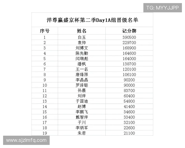 广州篮球队强势领跑联合会杯积分榜目前积分达到59分 广州篮球队强势领跑联合会杯积分榜目前积分达到59分