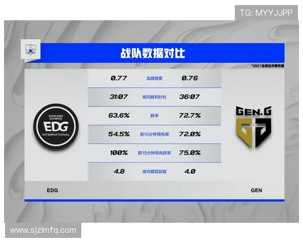 全球电竞赛事比分实时更新与战队数据深度解析平台 全球电竞赛事比分实时更新与战队数据深度解析平台